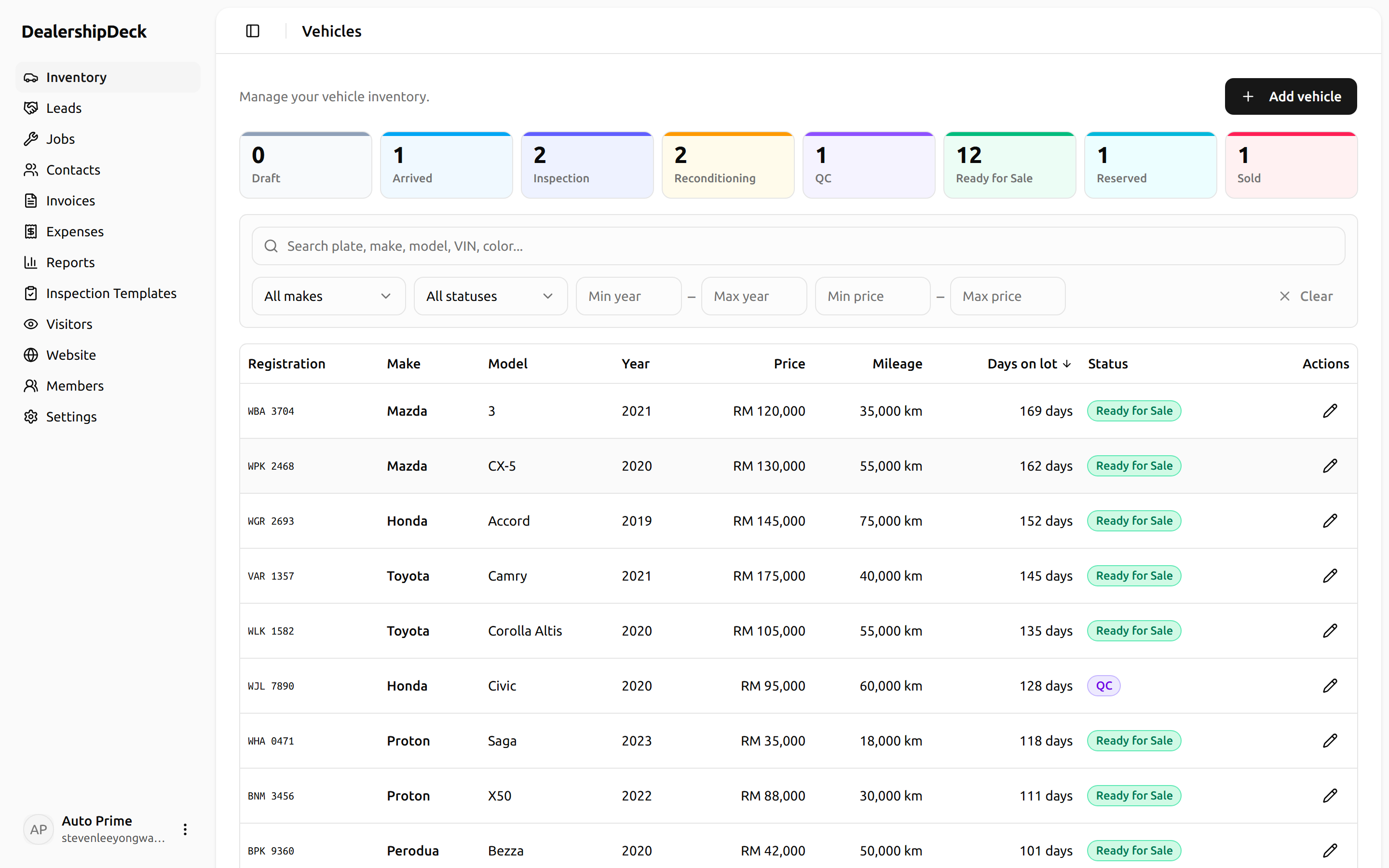 The dashboard after signup. Show the left sidebar with Vehicles, Sales, Contacts etc., and the empty welcome content area.